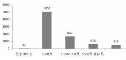 互聯網信息服務行業現狀及規模分析