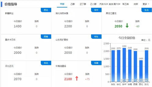 產業互聯網如何賦能實體經濟 信息服務的關鍵作用