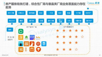 互聯網時代 房產服務行業的移動互聯之戰